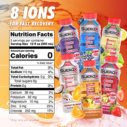 SueroX Zero Sugar Electrolyte Drink for Hydration and Recovery, ...