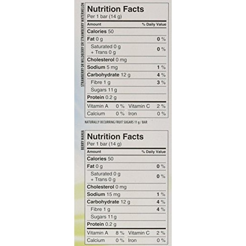Sunrype Fruit To Go Snack - Variety Pack Of 72 {Imported From Ca