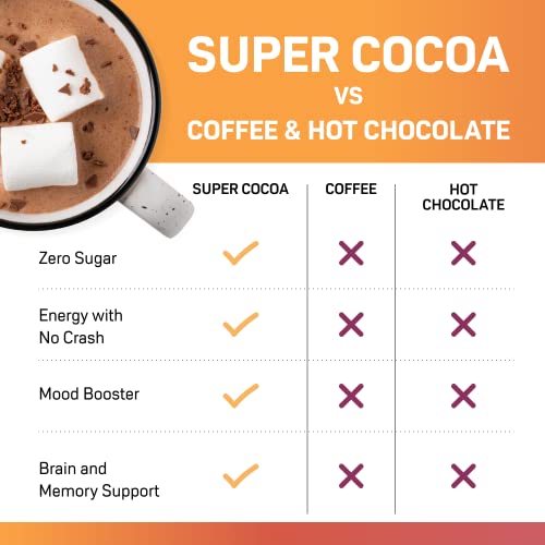 Coffee Alternative Cocoa Nootropic, Brain Supplements for Memory... Coffee Alternative Cocoa Nootropic, Brain Supplements for Memory...