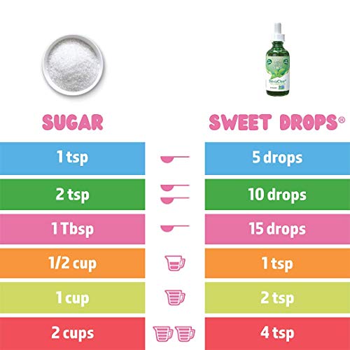 Sweetleaf Sweet Drops Liquid Stevia Sweetener, Grape, 2 Ounce