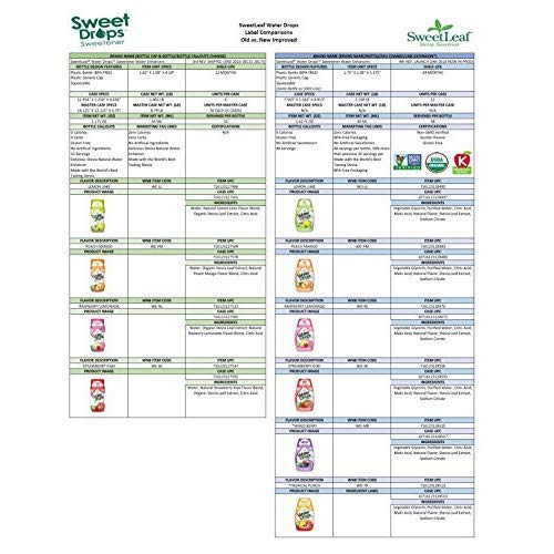 Sweetleaf Water Drops, Peach Mango, 1.62 Fl Oz Pack Of 1