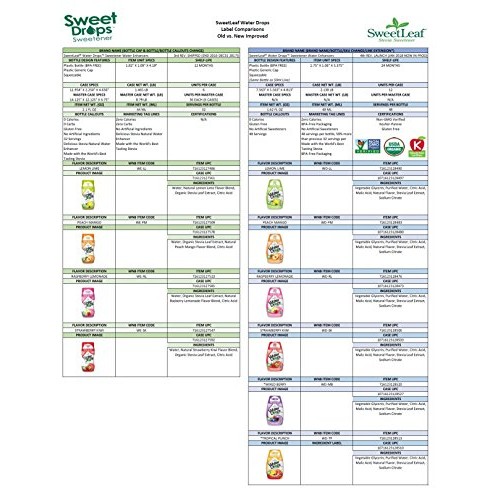 Sweetleaf Waterdrops, Mixed Berry, 1.62 Fl Oz Pack Of 1