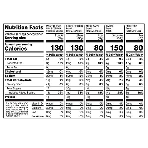 Snickers, M&Amp;Ms, Twix, 3 Musketeers &Amp; Milky Way Fun Size, Mars Ch
