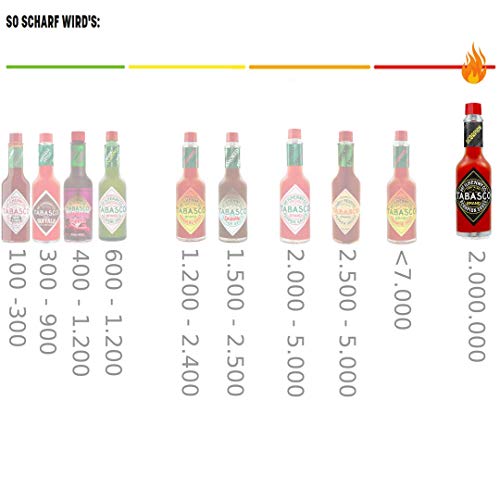 Tabasco Scorpion Hot Sauce 5 Ounce