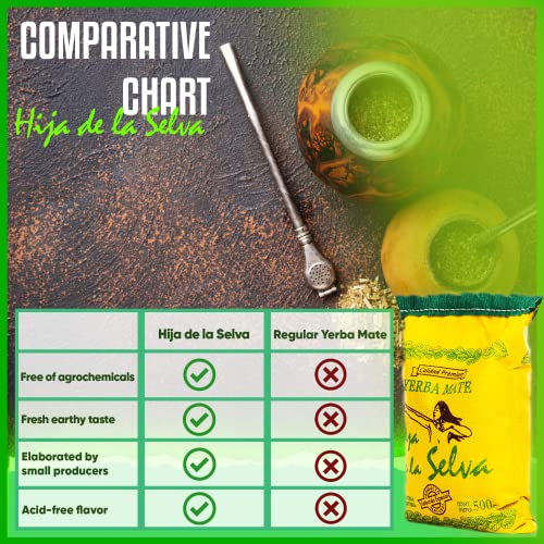 The Arg Hija De La Selva Organic Yerba Mate Tea Loose Leaf Green...