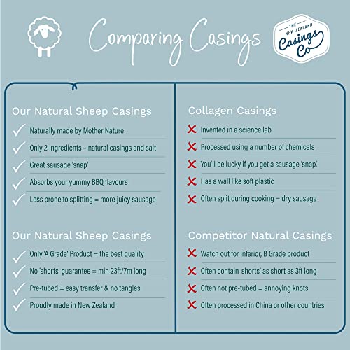 Natural Sheep Casings For Sausage Making, 32Ft Of 24-26Mm, Ideal