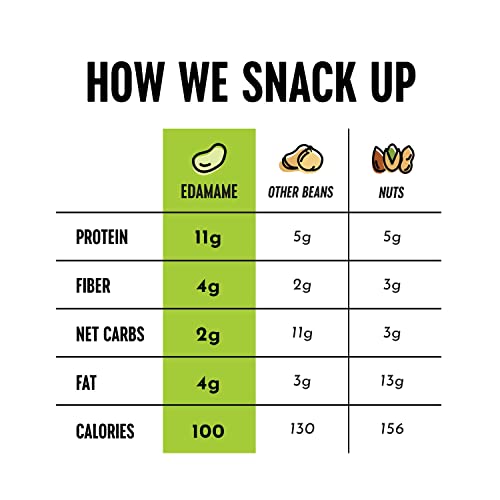 The Only Bean Crunchy Dry Roasted Edamame Snacks Sea Salt, Ket...