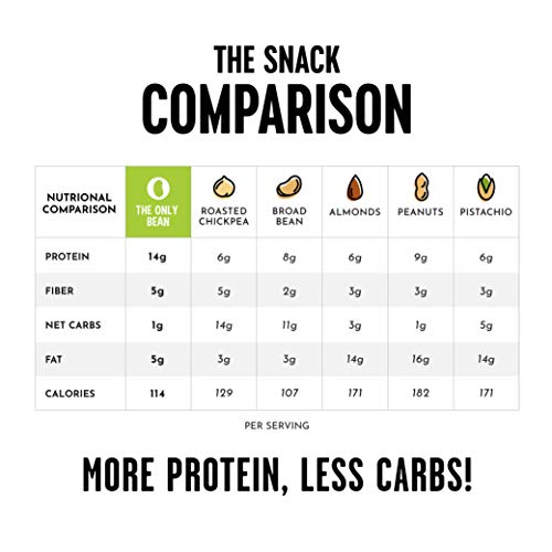 The Only Bean - Crunchy Roasted Edamame Beans Sea Salt - Keto