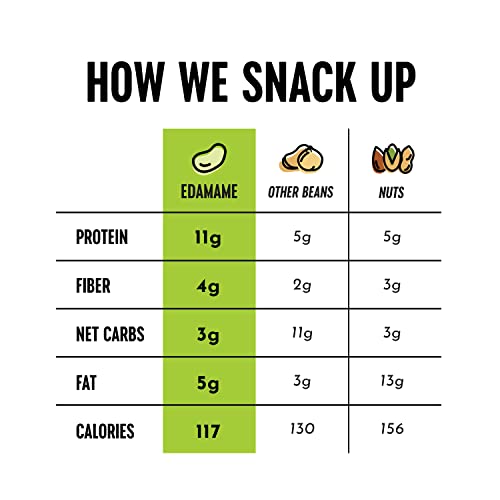 The Only Bean Crunchy Roasted Edamame - Healthy Snacks for Adult... The Only Bean Crunchy Roasted Edamame - Healthy Snacks for Adult...