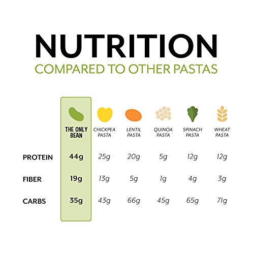 The Only Bean - Organic Edamame Fettuccine Pasta, Gluten Free No The Only Bean - Organic Edamame Fettuccine Pasta, Gluten Free No