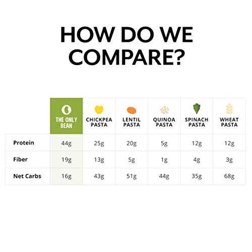 The Only Bean - Organic Edamame, Soy, Black Bean Spaghetti And F