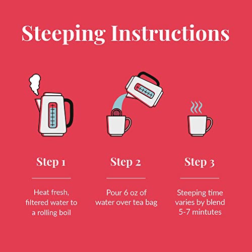 The Republic of Tea Be Active Get Burning Tea, 36 Tea Bags