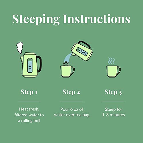 The Republic of Tea - The Peoples Green Tea, 50 Tea Bags, Tin | ...