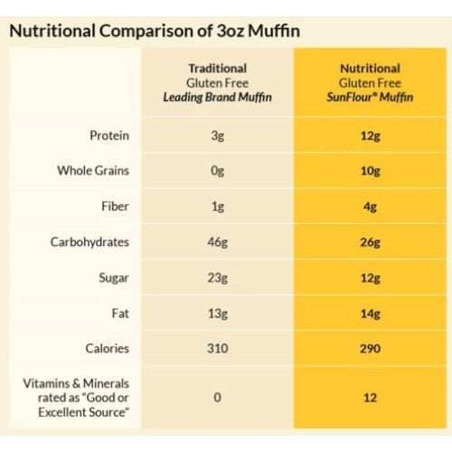 Think Eat Live High Protein Low Carb, Gluten Free Muffin Mix 1 P