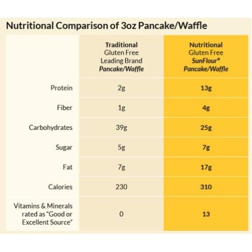 Think Eat Live Gluten Free Pancake &Amp; Waffle Mix 10.5 Oz. | Sun