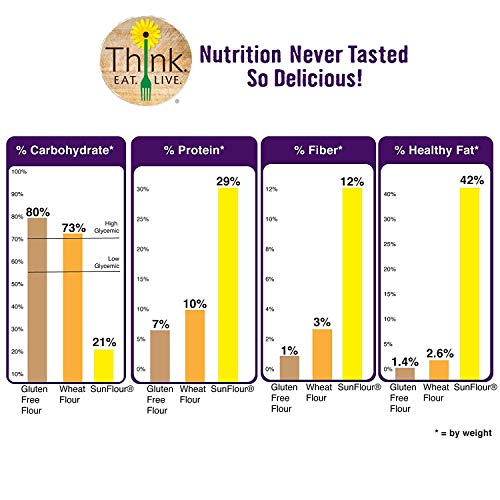 Think Eat Live | Keto Rich Chocolate Brownie Mix, Gluten Free, P