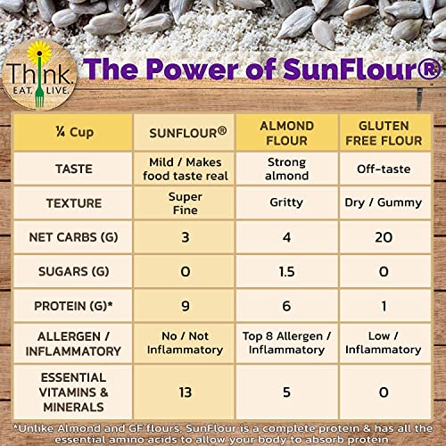 Think Eat Live SunFlour Muffin Mix made from Sunflower Seed Flou...