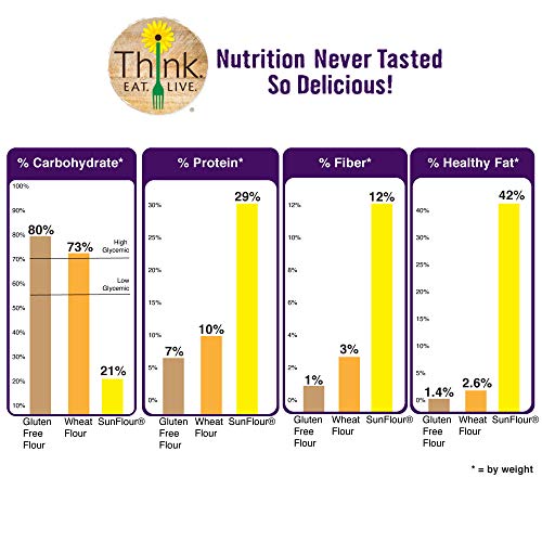 Think Eat Live Sunflour, Sunflower Seed Flour 12 Oz. | Low Car