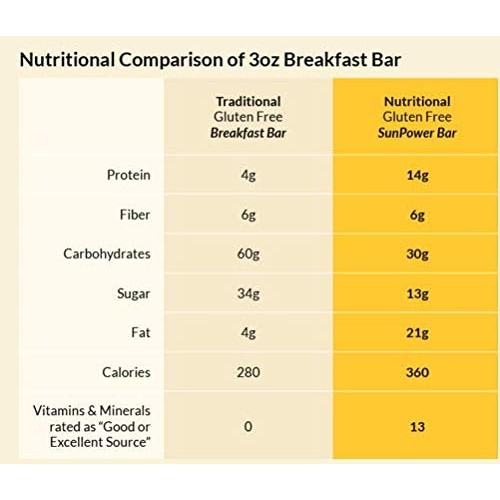 Think Eat Live Sunpower Bar Mix 10.9 Oz. | Delicious Energy Ba