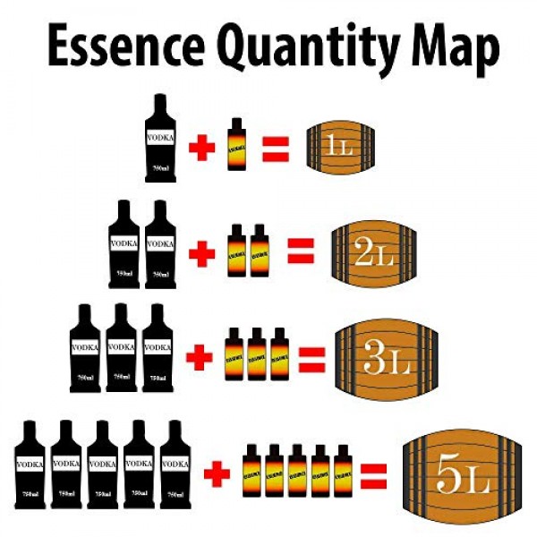 American Single Malt Whiskey Premium Essence | Bootleg Kit Refil...