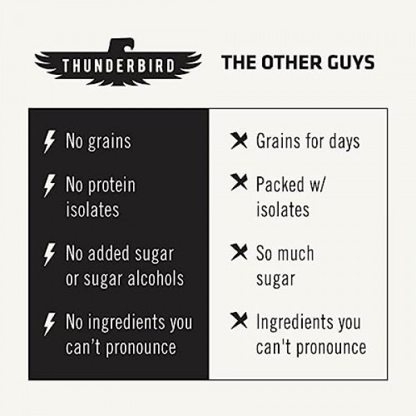 Thunderbird Paleo and Vegan Snacks - Real Food Energy Bars - Fru...