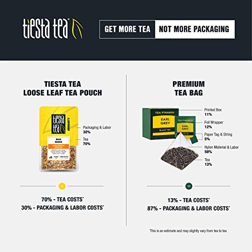 Tiesta Tea Maui Mango, Mango Pineapple Fruit Tea, 30 Servings, 2