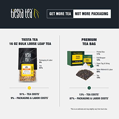 Tiesta Tea - Chocolate Ginger Turmeric Spiced Cocoa Rooibos Tea,