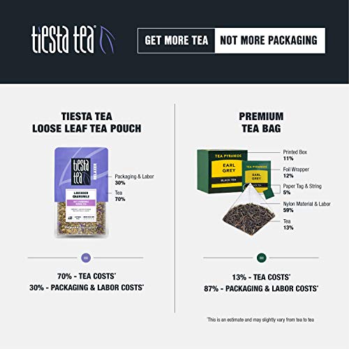 Tiesta Tea | Loose Leaf Herbal Tea Variety Pack | Chamomile, Gin