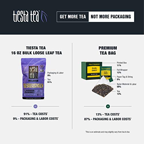 Tiesta Tea - Palm Beach Punch, Loose Leaf Fruit Punch Herbal Tea