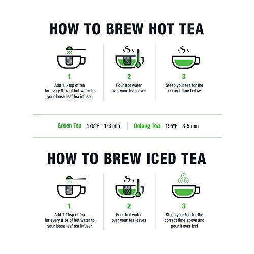 Tiesta Tea | Pineapple Blues, Loose Leaf Blueberry Pineapple Gre