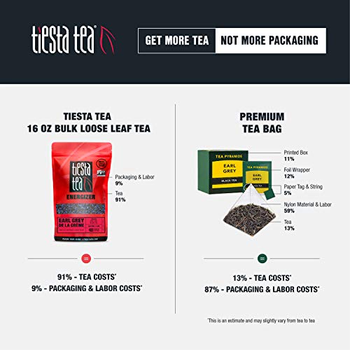 Tiesta Tea - Royal Breakfast, Loose Leaf Classic English Black T