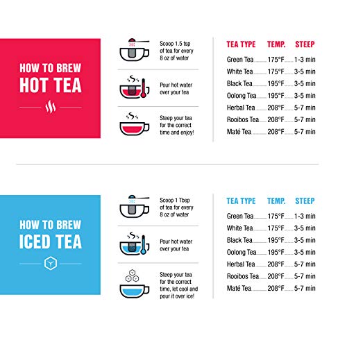 Tiesta Tea Yerba Mate 12Oz Bulk Bag - Traditional Loose Leaf Gre