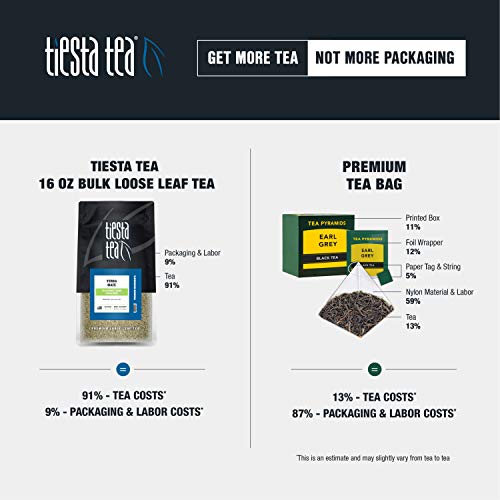 Tiesta Tea Yerba Mate 12Oz Bulk Bag - Traditional Loose Leaf Gre