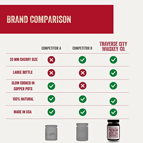 Traverse City Whiskey Co. Premium Cocktail Cherries | Cocktails ...