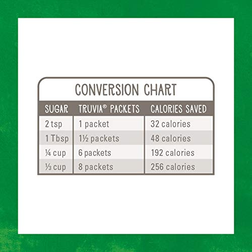 Truvia Natural Stevia Sweetener Packets, Net Wt. 70.5 Oz, 1000