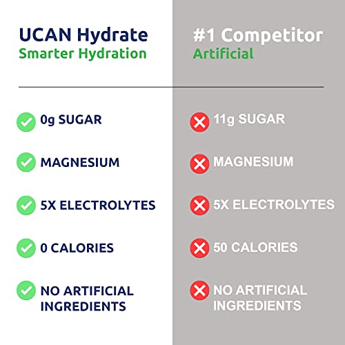 Ucan Hydrate Electrolyte Drink Mix, Lemon-Lime, No Sugar, Zero C