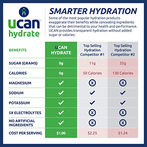 Ucan Hydrate Electrolyte Powder Jar With 5 Key Electrolytes - Le