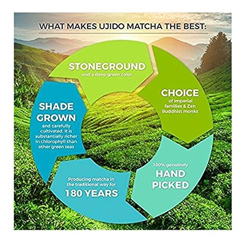 Ujido Sweet Matcha, 16 oz. – Sugar-Free Ceremonial Grade Japanes...