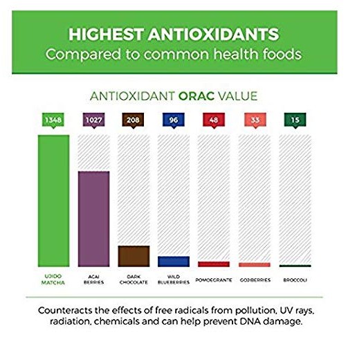 Ujido Sweet Matcha, 16 oz. – Sugar-Free Ceremonial Grade Japanes...