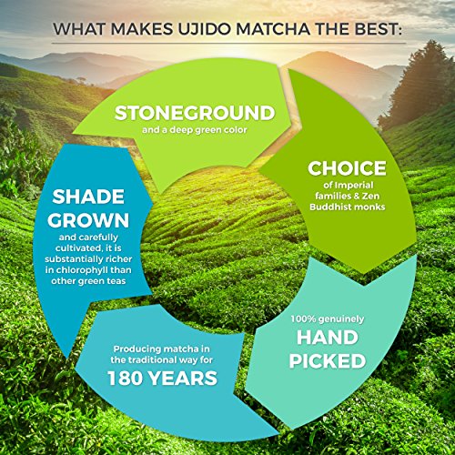 Ujido Japanese Roasted Matcha Green Tea Powder, 2 Ounce