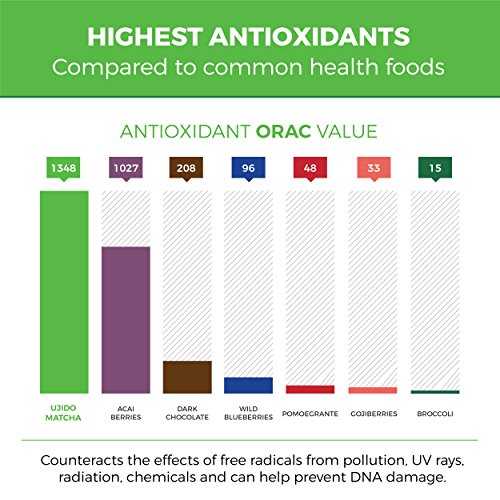 Ujido Japanese Roasted Matcha Green Tea Powder, 2 Ounce