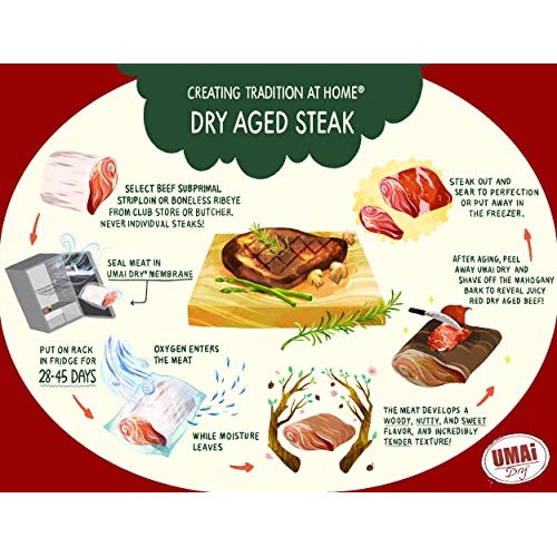 Umai Dry Ribeye/Striploin Packet