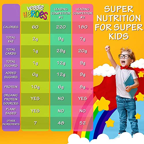 Veggie Heroes Kids Complete Plant Protein Powder - Healthy Orga