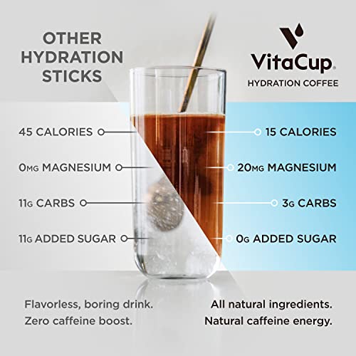 VitaCup Hydration Coffee Packets, The First Coffee That Hydrates...