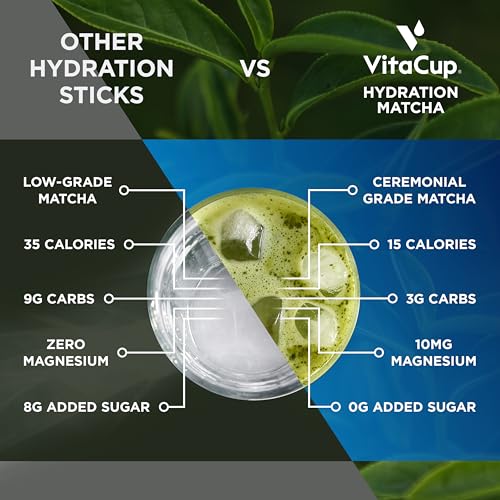 VitaCup Hydration Matcha Instant Packets, with Magnesium, Electr...
