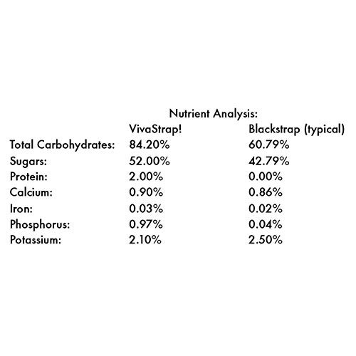 Vivastrap! Dry Powdered Blackstrap Molasses Unsulphured Water So