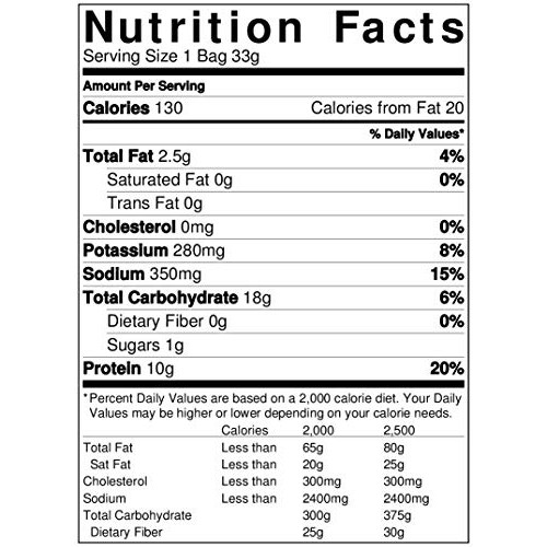 Weight Loss Systems - Honey Mustard Double Bites - High Protein