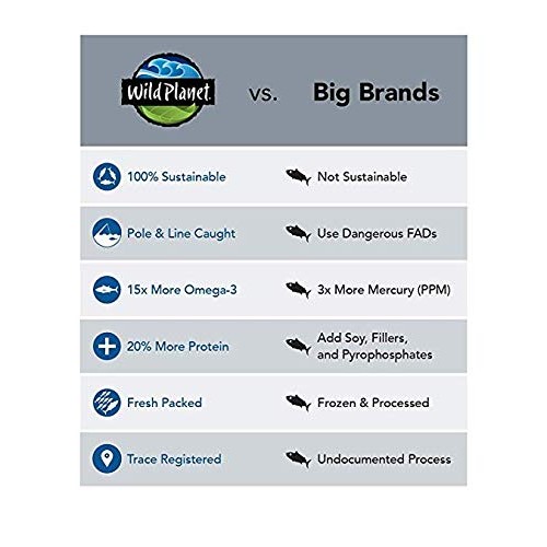 Wild Planet Albacore Wild Tuna, Sea Salt, Pouch, Keto And Paleo,