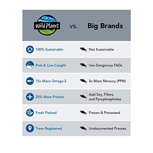 Wild Planet Wild Sardines In Water, No Salt Added, Keto And Pale