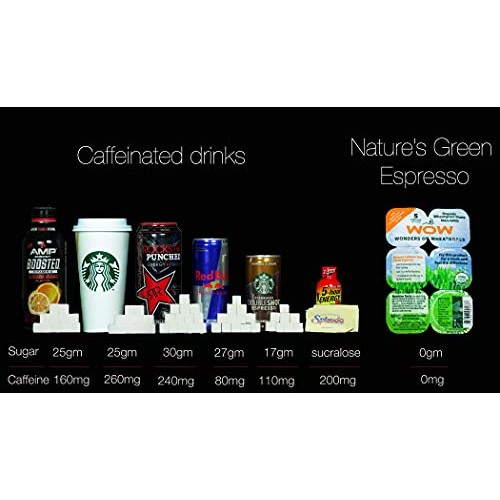 Wow Frozen Wheatgrass Juice - Only $1.67 Per Oz 84 Fl Oz- Orga